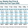 naturalgasintel.com