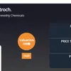 marketsmojo.com