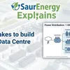 saurenergy.com