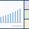straitsresearch.com