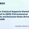 indexbox.io
