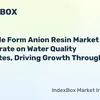 indexbox.io