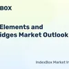 indexbox.io