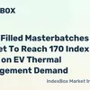 indexbox.io