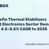 indexbox.io