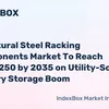 indexbox.io