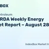 indexbox.io