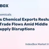 indexbox.io