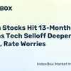 indexbox.io