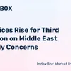 indexbox.io