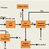 indianchemicalnews.com