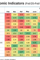 India's industrial activity picks up pace in Feb'26 but West Asia crisis may halt momentum 