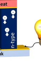 Beyond Oil, Gas, and the Sun: Thermoelectrics and the Strategic Contours of India’s Energy Security 