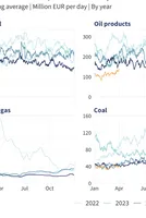 March 2026 — Monthly analysis of Russian fossil fuel exports and sanctions 