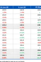 BigMint's India steel index drops w-o-w on inventory pressure, soft trade sentiment 