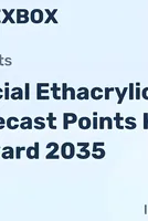 Glacial Ethacrylic Acid Market Growth Outlook to 2035: Pharmaceutical and Specialty Chemical Demand Accelerates - News and Statistics 