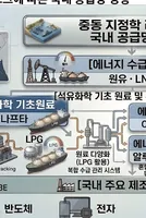 Bromine's 98% Middle East Reliance Spurs Shift to Physical Volume Procurement 