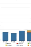 Japan's energy security response is creating a renewables blind spot 