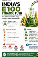 India Wants 100% Ethanol Fuel: Can E100 Really Replace Crude Oil? 