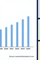 Current Transformer Market Size, Share, Growth, 2034 