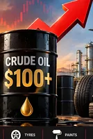 HPCL, Indigo to Asian Paints: 5 sectors at risk as crude surges 30% from July lows 