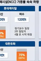 26% of naphtha value in the Middle East war...Dark cloud over the restructuring of the petrochemical industry 