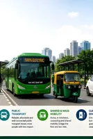 Beyond EVs: Why India’s Sustainable Mobility Future Needs More Than Electric Cars 