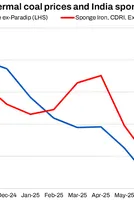 India: Portside South African coal prices continue uptrend on limited stocks 