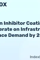 World Corrosion Inhibitor Coatings - Market Analysis, Forecast, Size, Trends and Insights