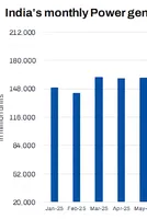 India: Power market tightens in early Aug'26 as weak hydro generation keeps coal burn elevated 