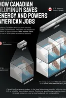 CRU projects global aluminum market surplus by next year following current deficit
