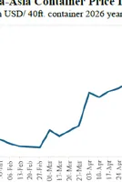 Will the US-Iran conflict trigger an inflation problem in Asia? 