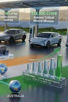 India’s EV Infrastructure and Critical Minerals Challenge Explained 