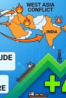 West Asia conflict pushes India’s oil and gas import bill to a rise 