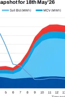 India's record power peak tests evening grid - Coal, hydro, and rail corridors carry the load 