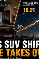 Mid-Size SUV Market Share Hits 18.2% Amid Margin Pressure