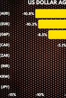 Three items on the Trump agenda that may overwhelm markets again