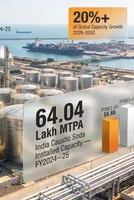 India’s Caustic Soda Capacity Growth: Reshaping Asia-Pacific Supply Chains 