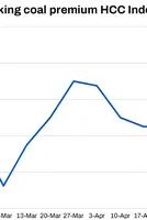 India: BigMint's coking coal index eases w-o-w amidst limited trade activities 