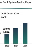 Trends in Growth, Segment Analysis, and Competitive Strategies Influencing the Automotive Roof System Market