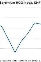 India: BigMint's coking coal index edges up w-o-w despite absence of active trade activities 