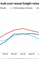 India: Rising bunker prices lift coal freights to India w-o-w, outlook cautious 