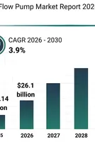 Radial Flow Pump Market Intelligence Report Covers Trends, Segments And Regional Growth