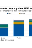 India's Bitumen Imports Face Disruption Risk from Gulf Tensions 