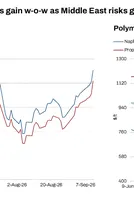 Global: Crude and feedstock prices strengthen amid Middle East supply and shipping risks 
