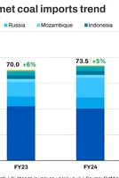 How are Indian steel mills adjusting coking coal procurement, coke blending strategies? - Insights from BIFW 