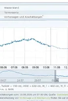 Record-low Rhine levels threaten German coal logistics, adding risk to German summer power prices