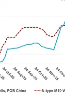 China solar cell prices fall for third consecutive week as upstream costs ease