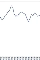 ICIS Economic Summary: Ceasefire and Strait opening provide tailwind for US economy