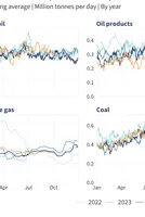 September 2026 — Monthly analysis of Russian fossil fuel exports and sanctions 
